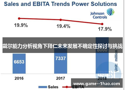 戴尔能力分析视角下拜仁未来发展不确定性探讨与挑战 戴尔能力分析视角下拜仁未来发展不确定性探讨与挑战