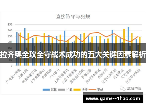 拉齐奥全攻全守战术成功的五大关键因素解析