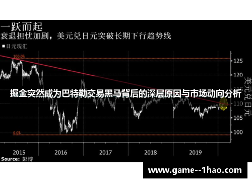 掘金突然成为巴特勒交易黑马背后的深层原因与市场动向分析