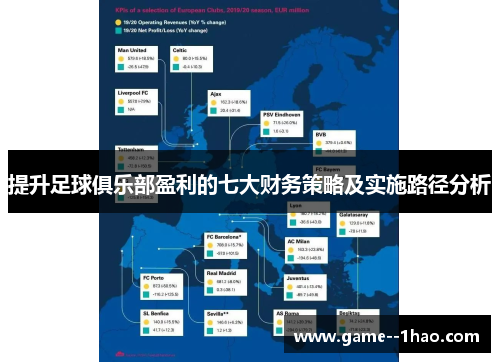提升足球俱乐部盈利的七大财务策略及实施路径分析 提升足球俱乐部盈利的七大财务策略及实施路径分析