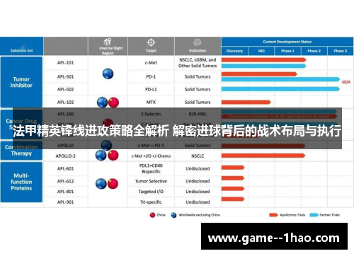 法甲精英锋线进攻策略全解析 解密进球背后的战术布局与执行