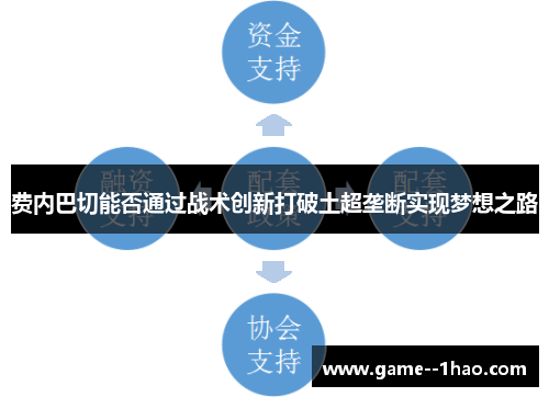 费内巴切能否通过战术创新打破土超垄断实现梦想之路 费内巴切能否通过战术创新打破土超垄断实现梦想之路