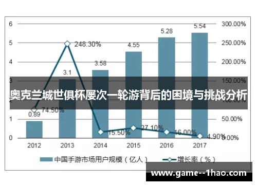 奥克兰城世俱杯屡次一轮游背后的困境与挑战分析